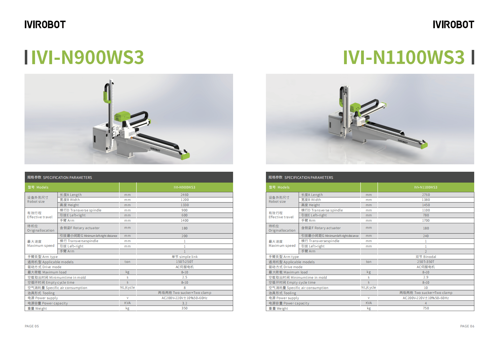 IVIrobot Catalog1