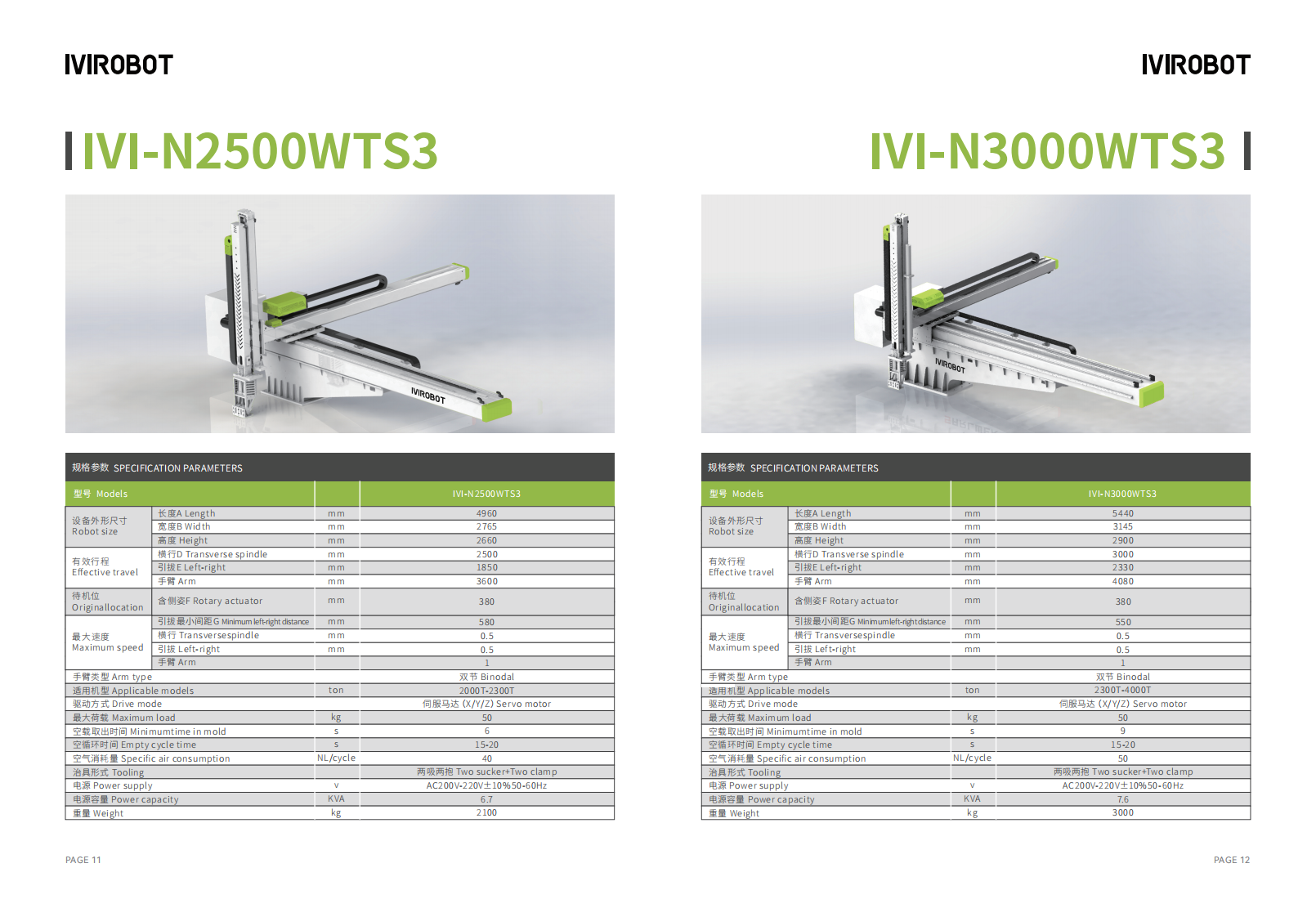 IVIrobot Catalog4
