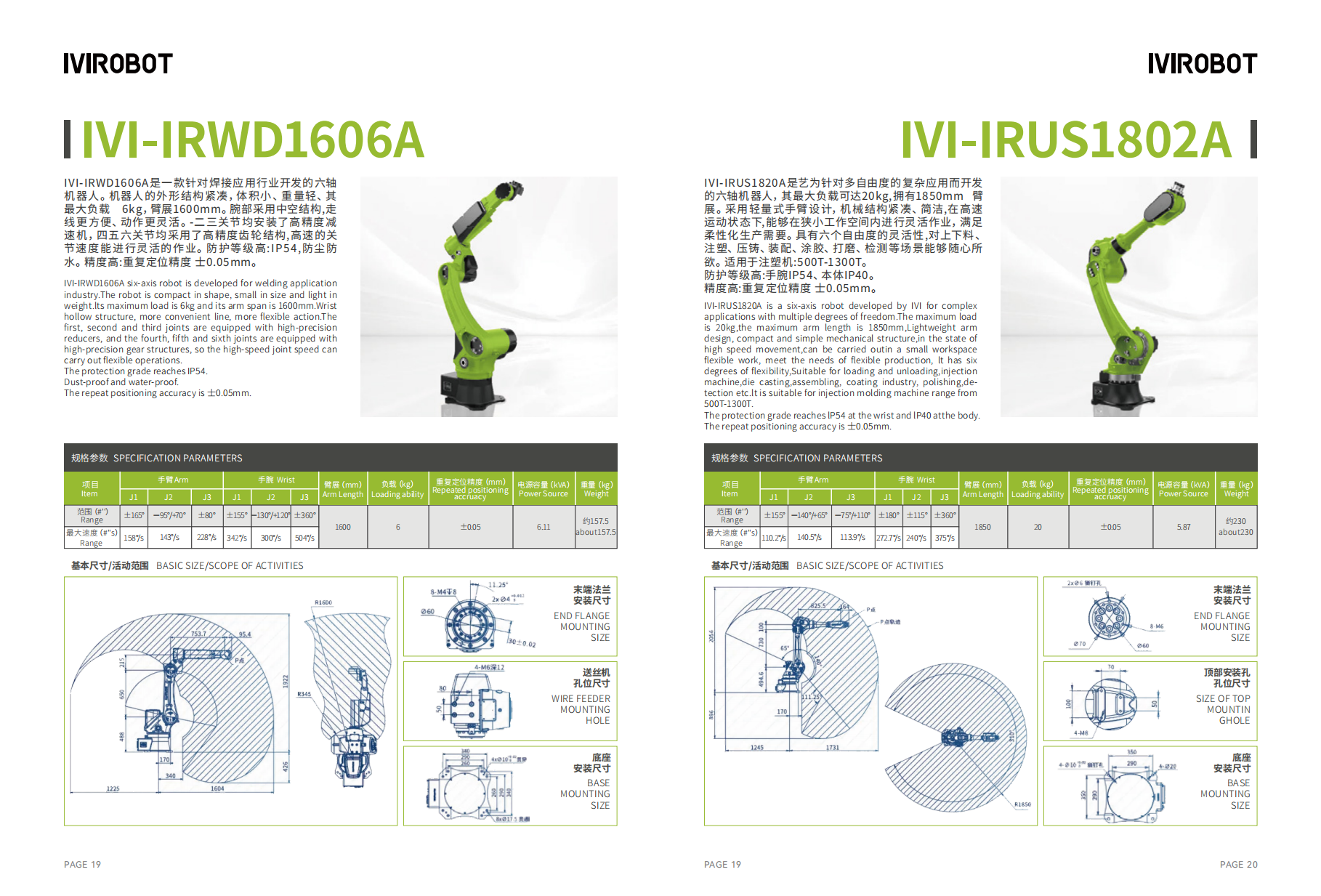 Parameters of IVI Collaborative Robot
