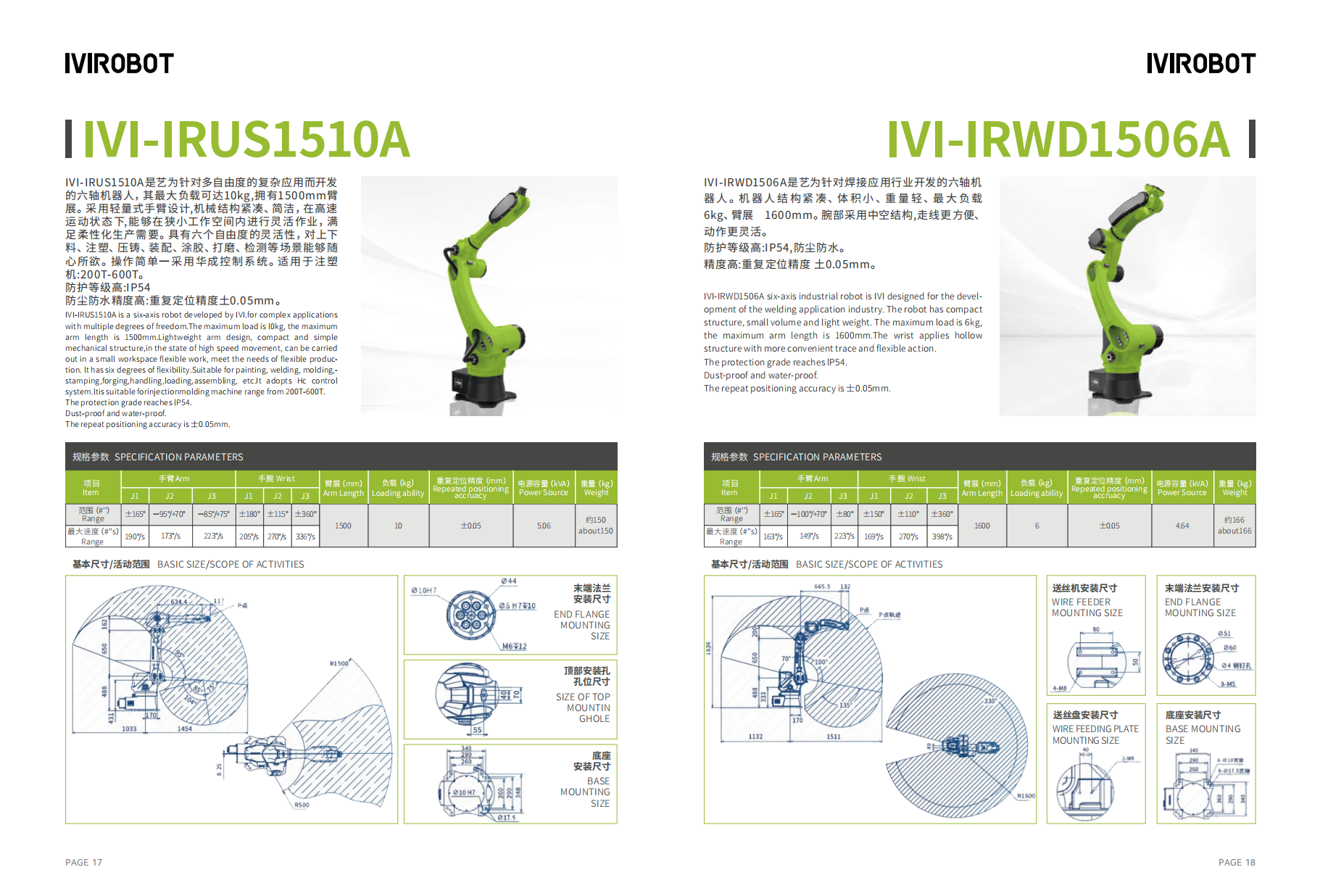 Parameters of IVI Collaborative Robot