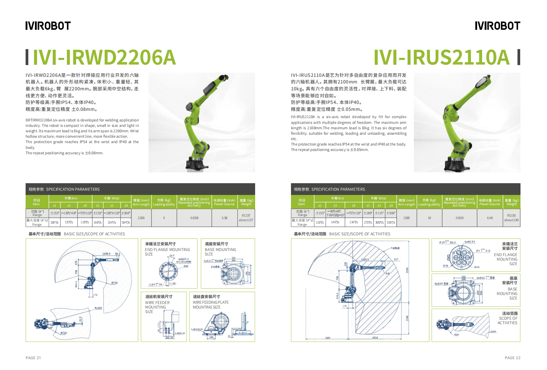 Parameters of IVI Collaborative Robot