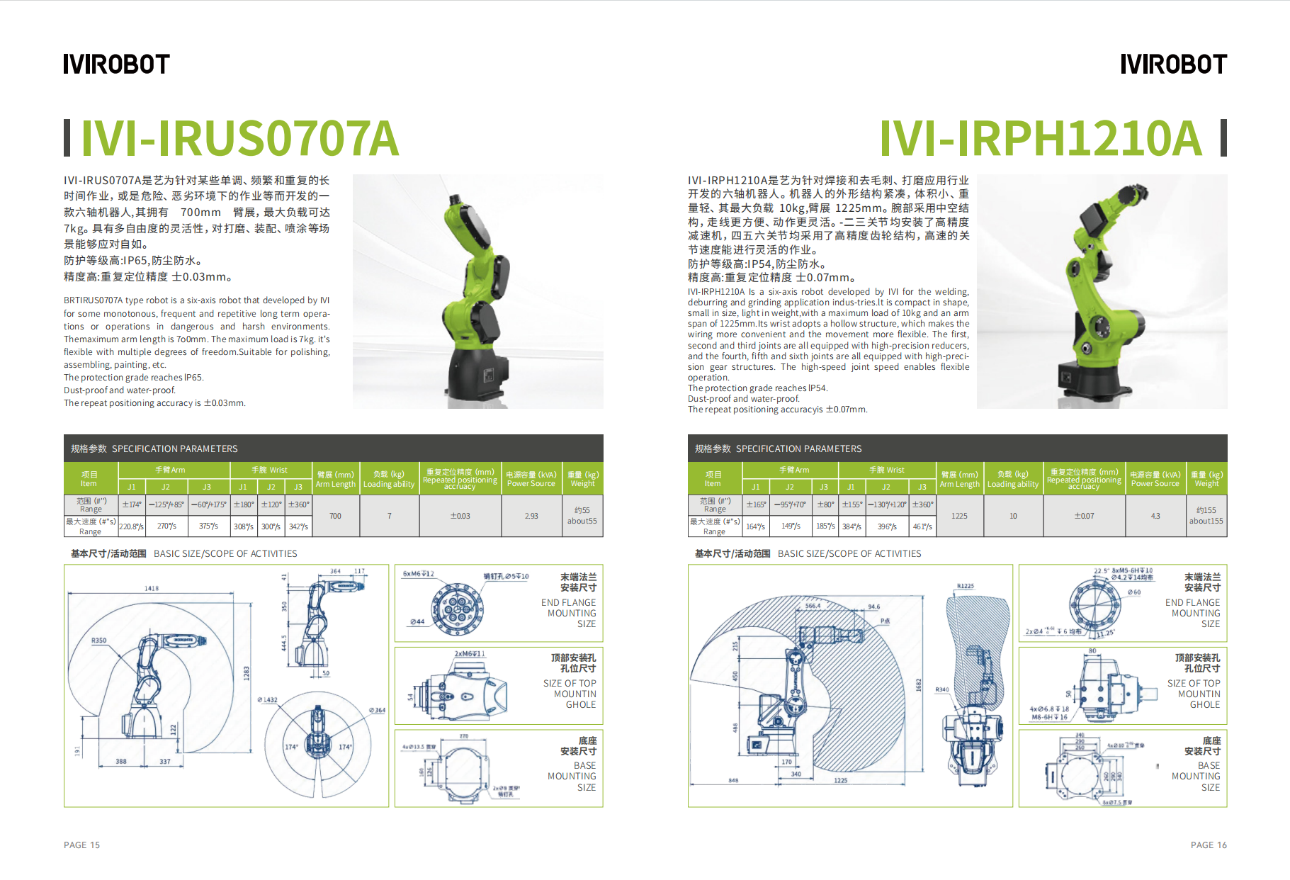 Parameters of IVI Collaborative Robot