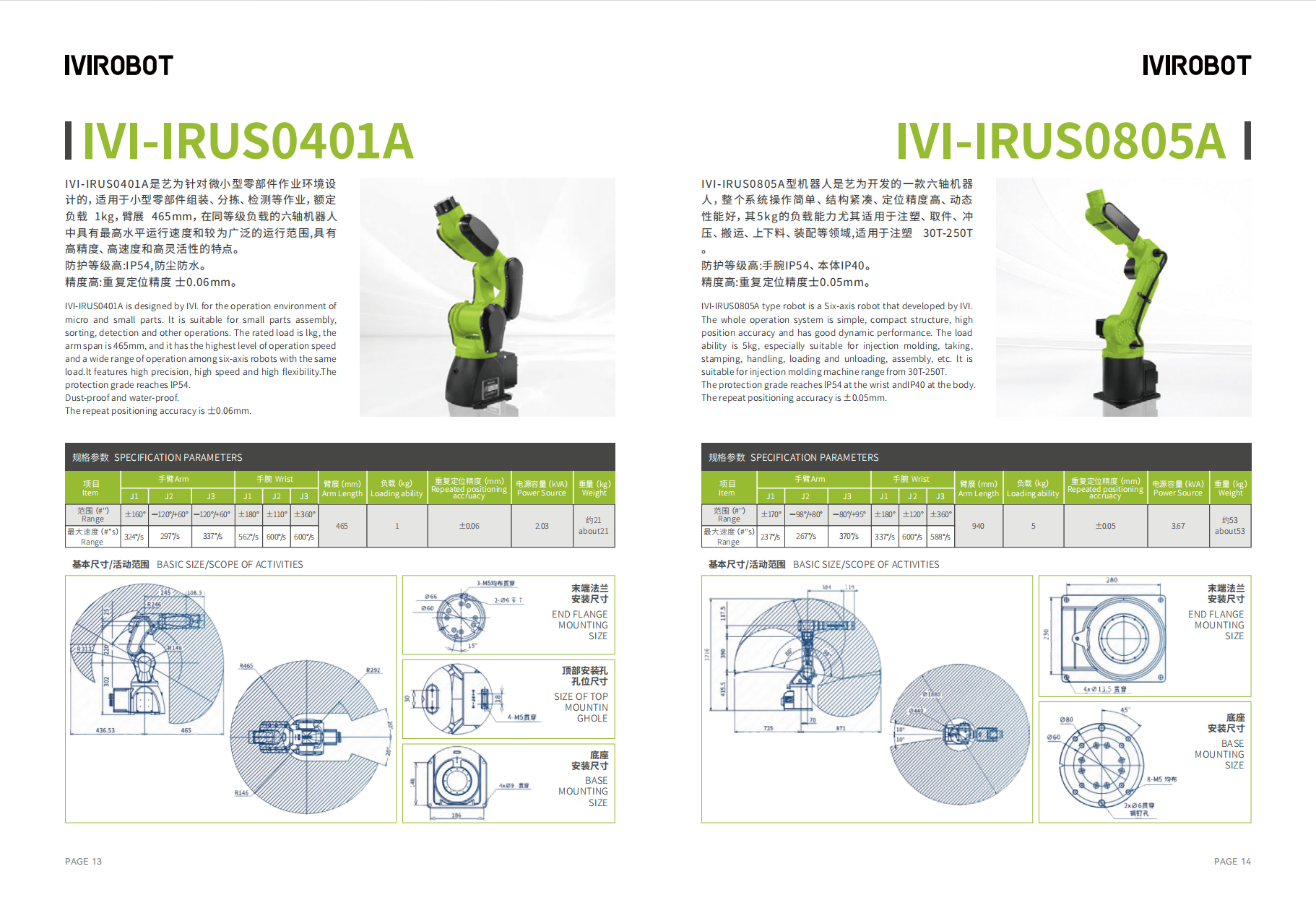 Parameters of IVI Collaborative Robot